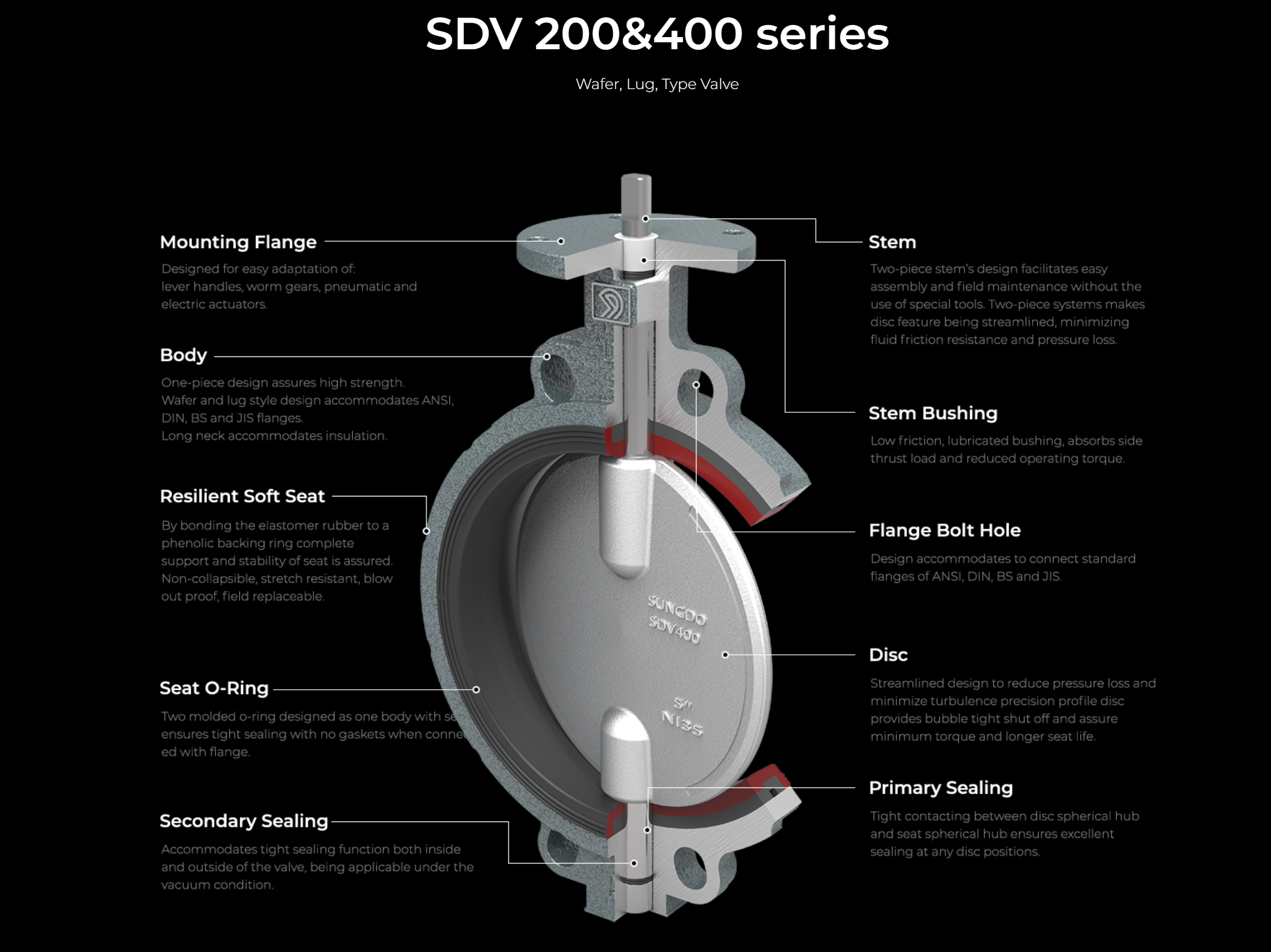 SDV 200&400 Series Butterfly Valve