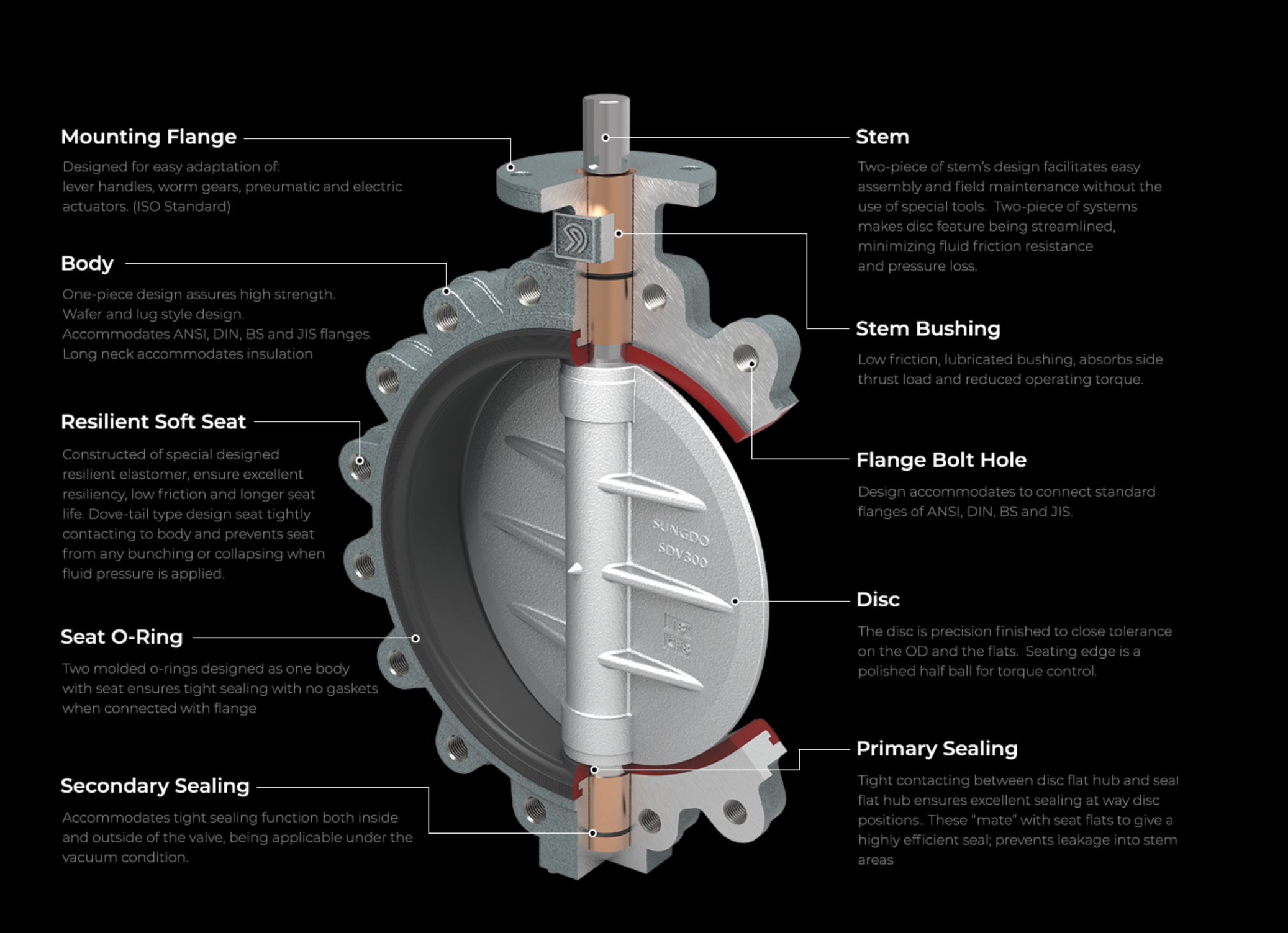 SDV 300 Series Butterfly Valve