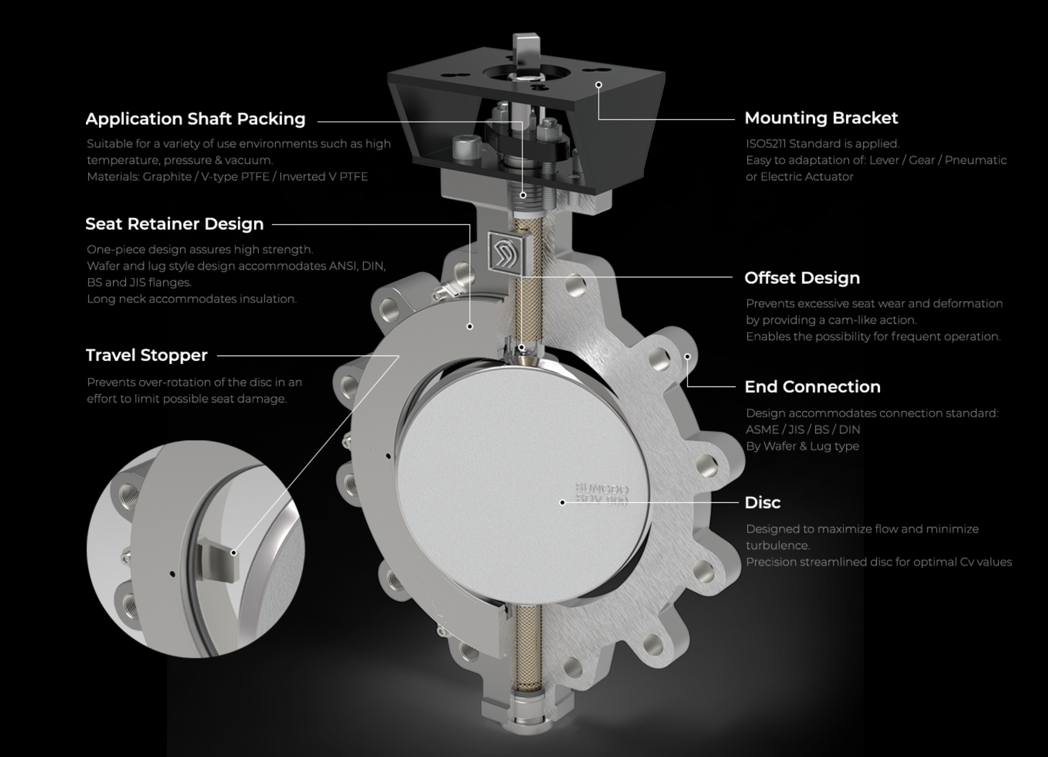 SDV 600 Double Offset Butterfly Valve