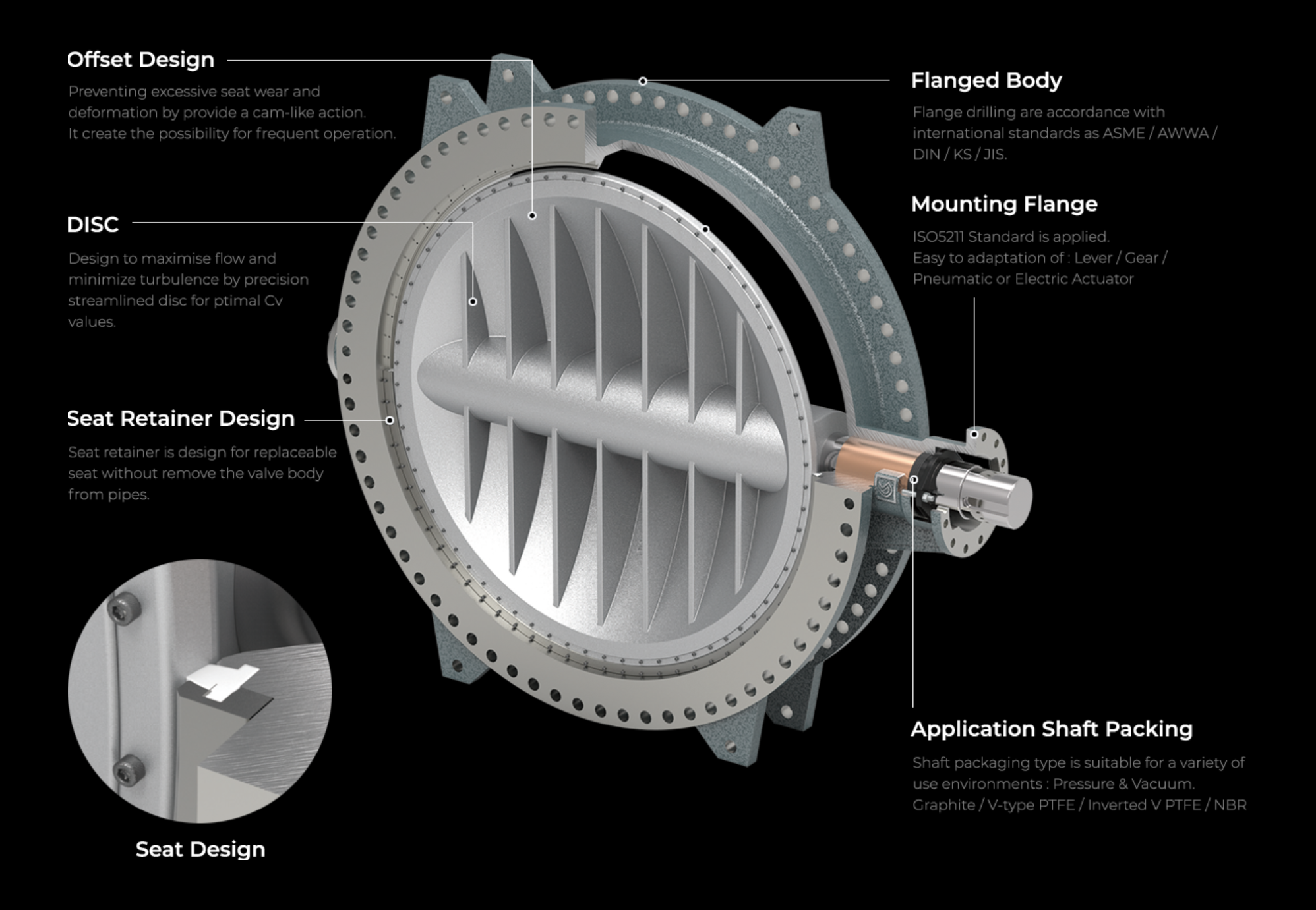 SDV 500 Series Large Flange Butterfly Valve