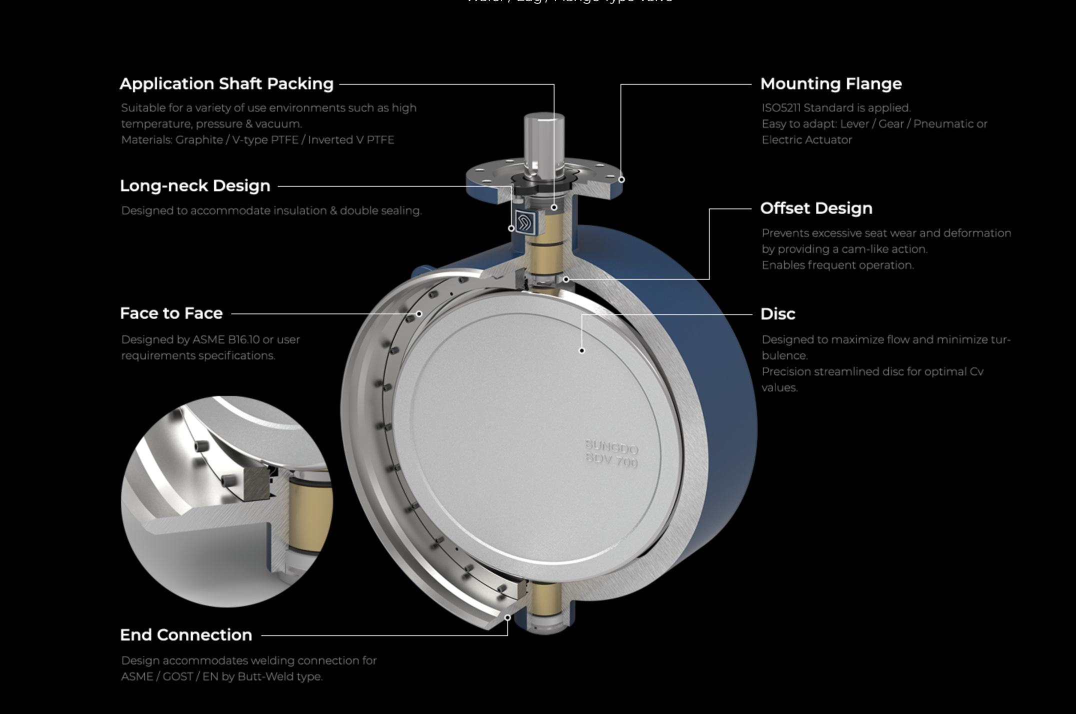 SDV 700 Double Offset Butt-Weld Butterfly Valve