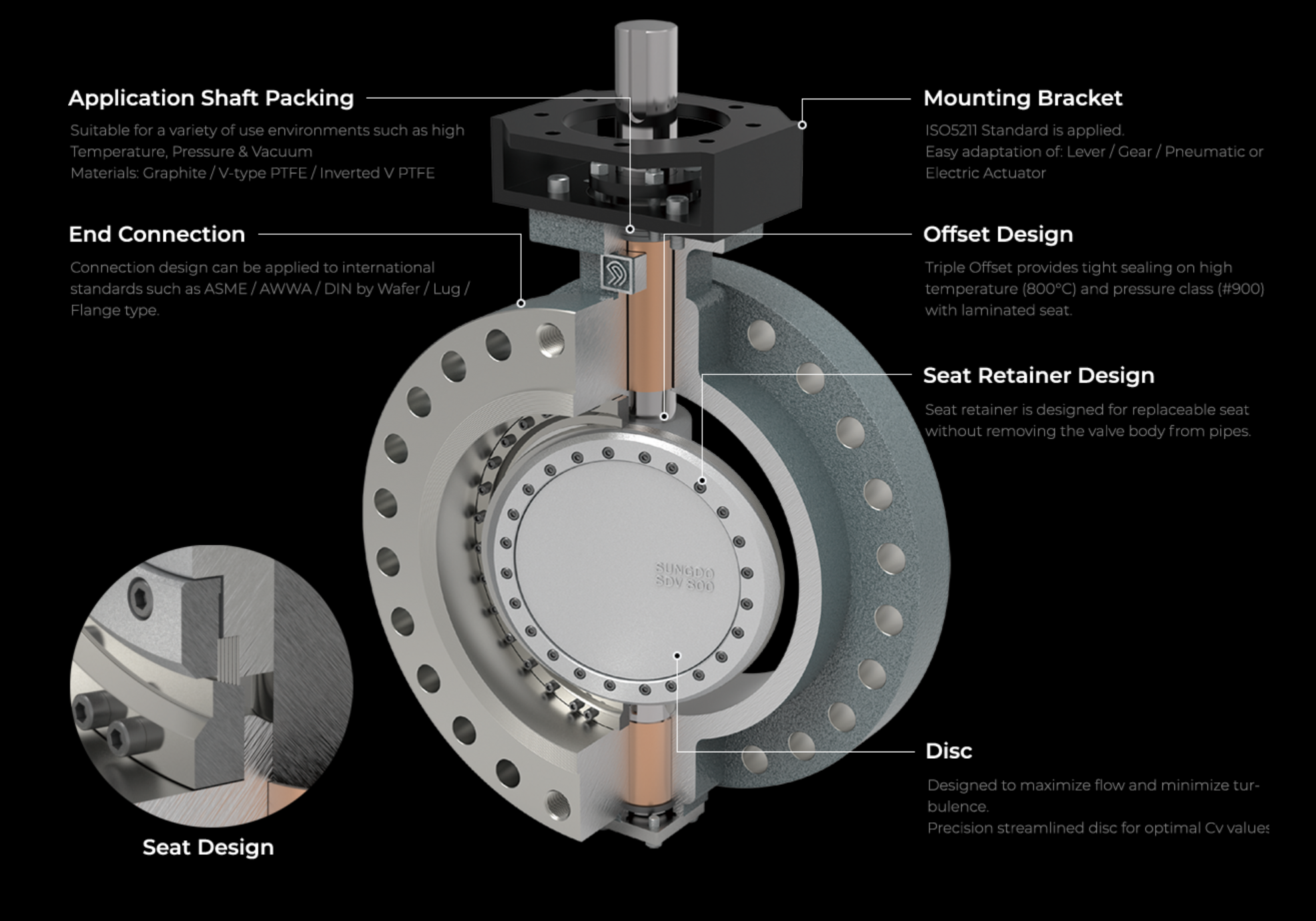 SDV 800 Triple Offset Butterfly Valve
