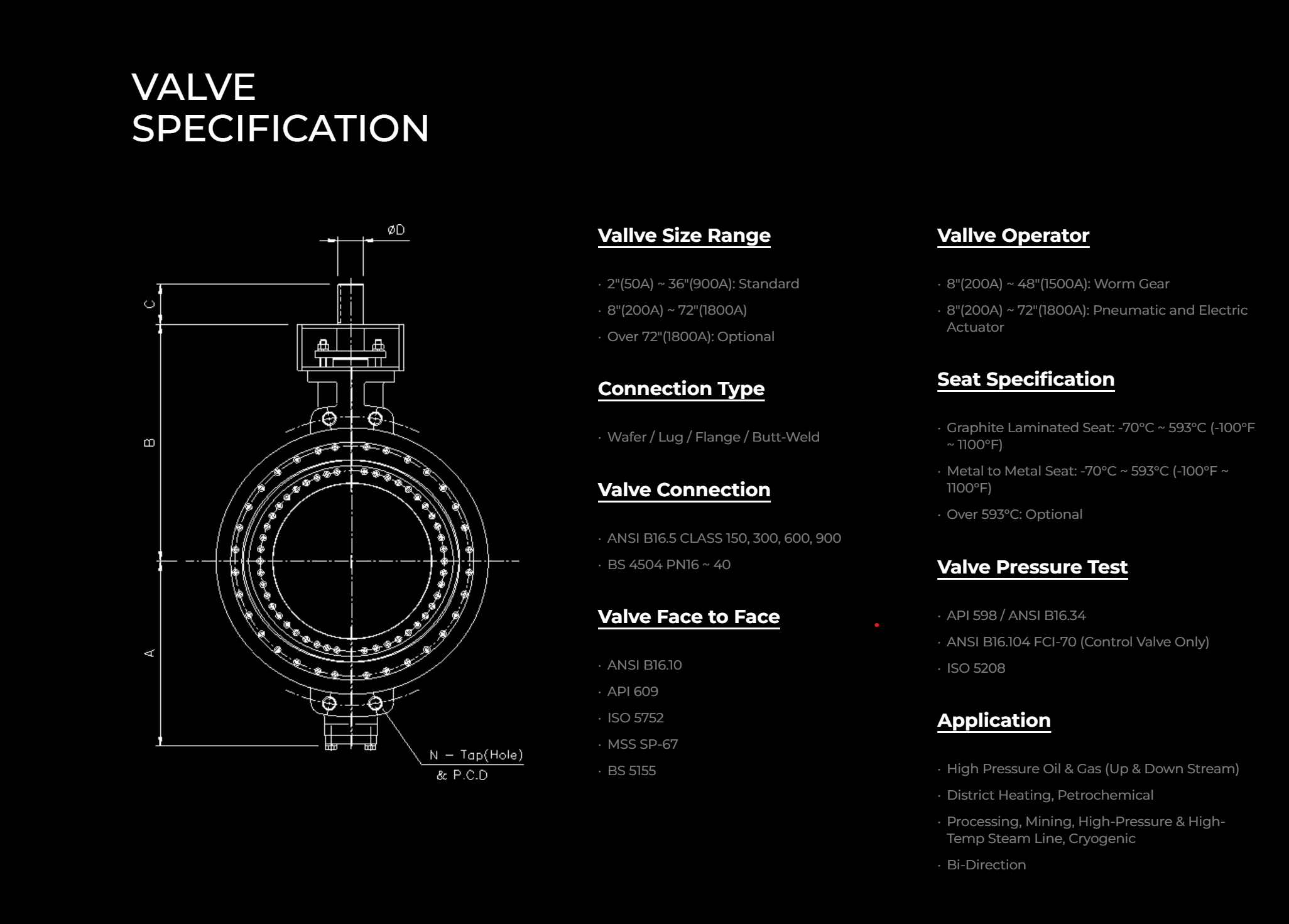 SDV 800 ชิ้นส่วนประกอบ