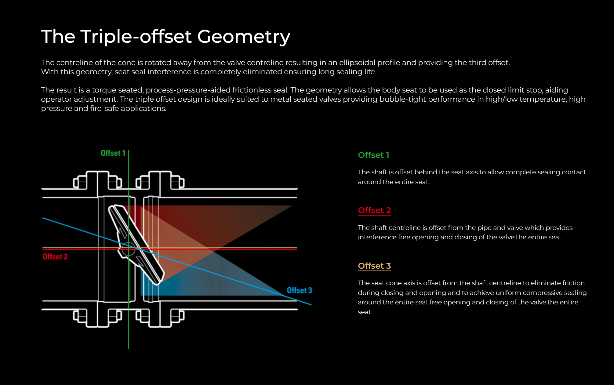 SDV 800 Triple Offset Geometry
