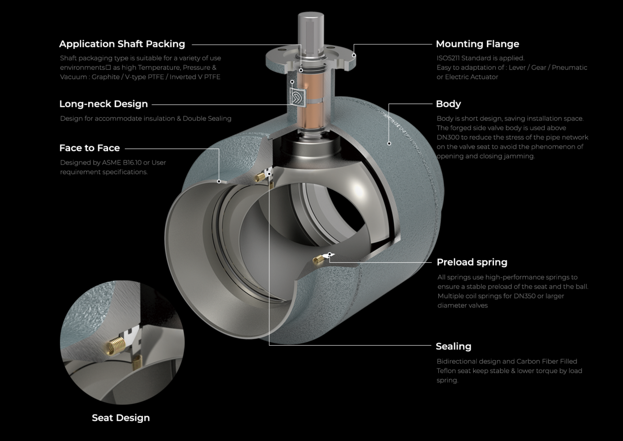 SDV 900 Ball Butterfly Valve