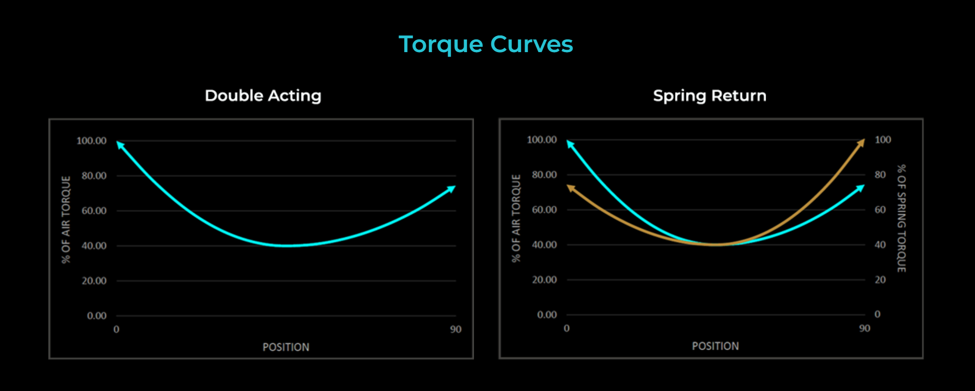 SR Torque Curve