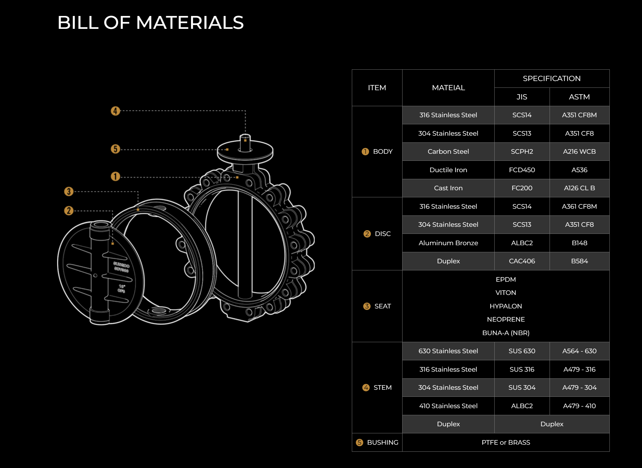 SDV 300 สเปคทางเทคนิค
